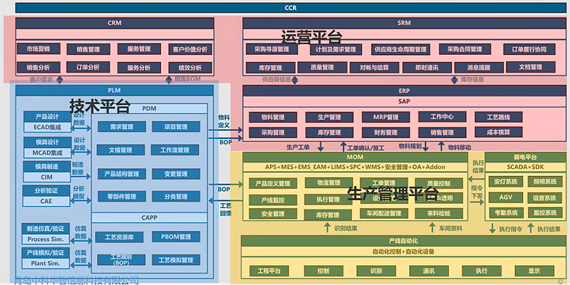 汽配行業MES 汽配行業MES