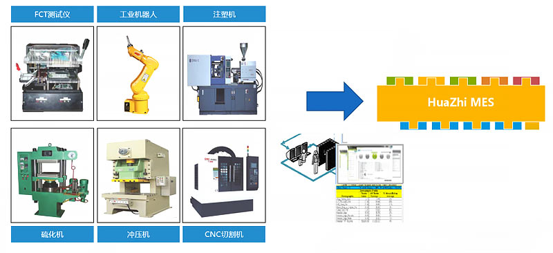 汽車行業MES 汽車行業MES