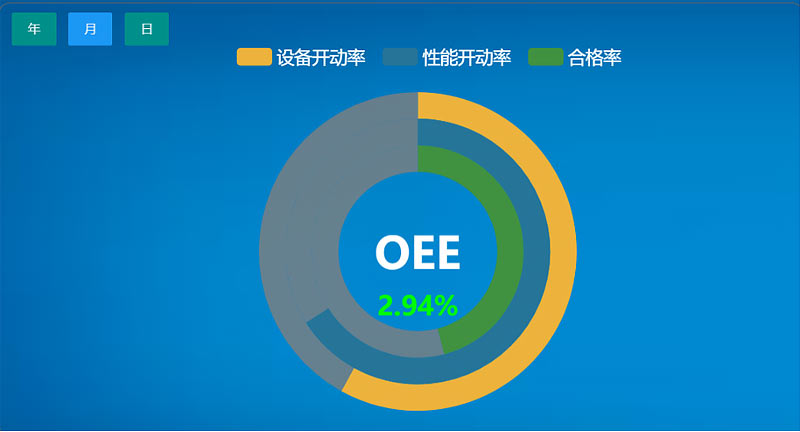 SAP MES系統 SAP MES系統